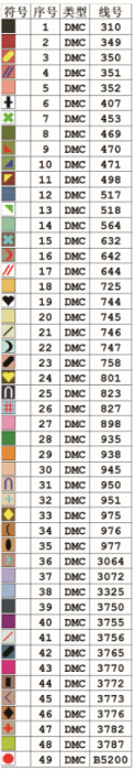 Embroidery kit Venus 140*91